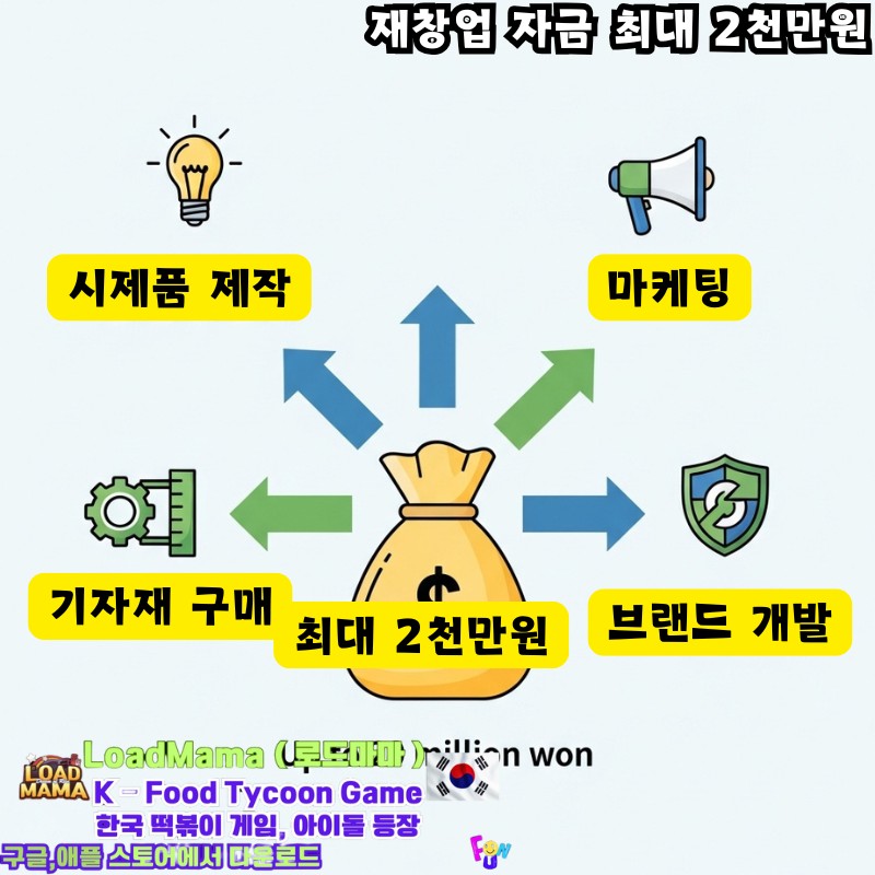 재창업 자금 최대 2천만원 지원과 컨설팅