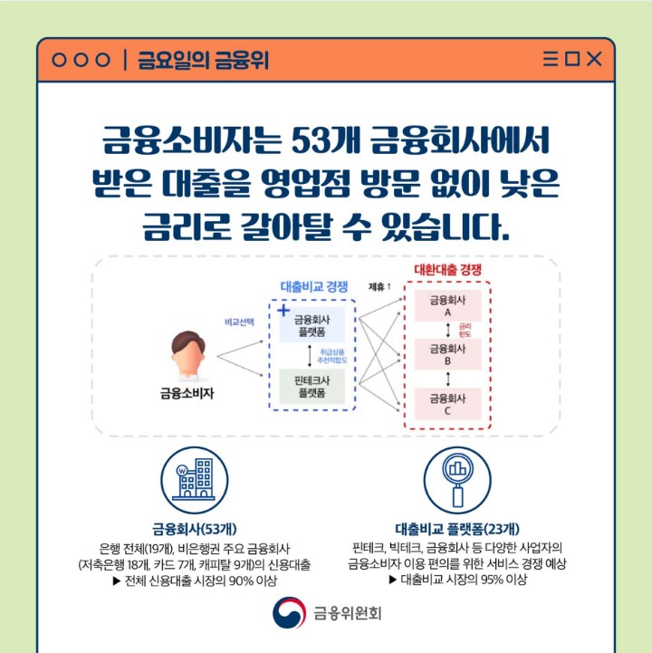 대환대출 온라인 플랫폼