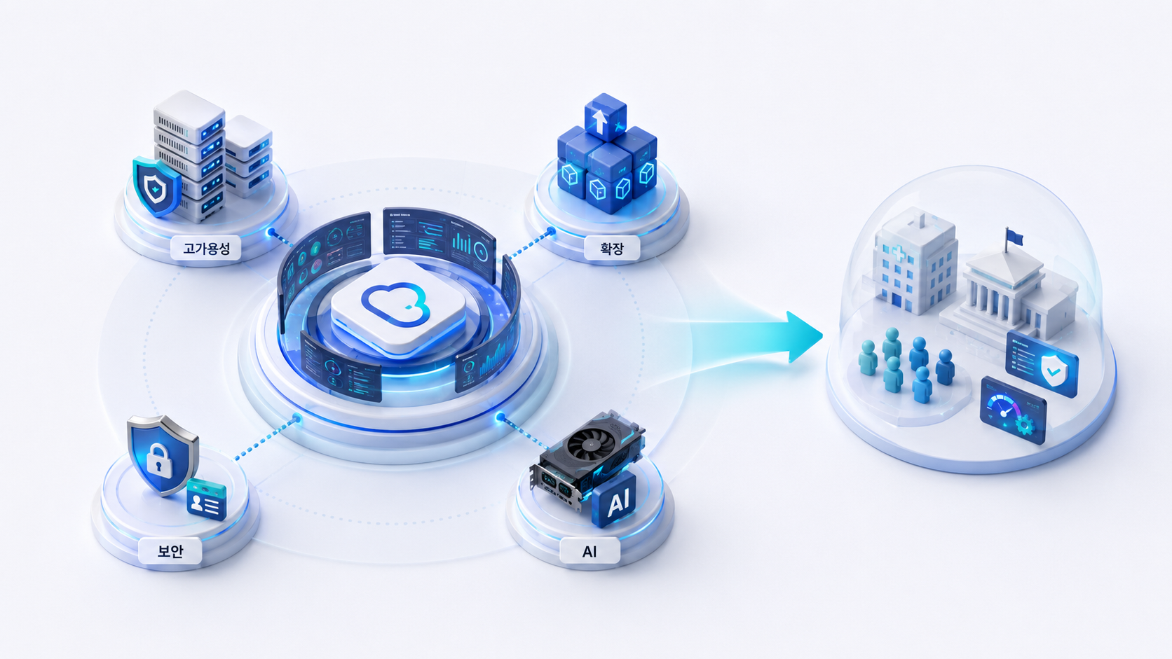 [kt cloud] kt cloud PLATFORM, 공공 클라우드를 위한 차세대 운영 기반
