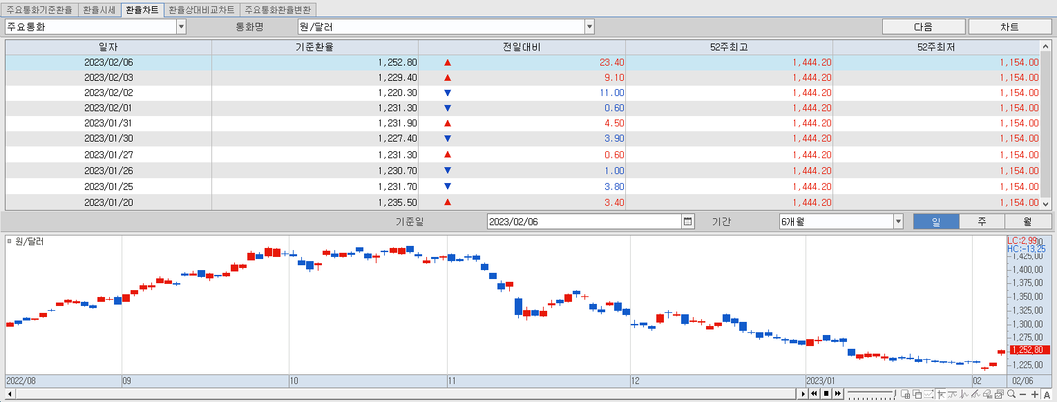 2.6 환율동향 및 챠트