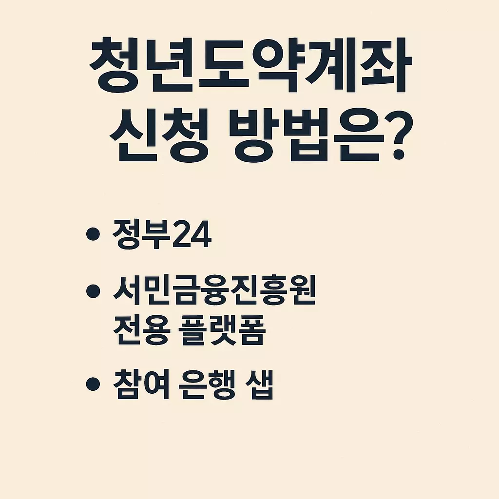 "청년도약계좌 신청 방법은?"이라는 제목과 함께, 신청 경로로 정부24, 서민금융진흥원 전용 플랫폼, 참여 은행 앱이 나열된 정보성 이미지.