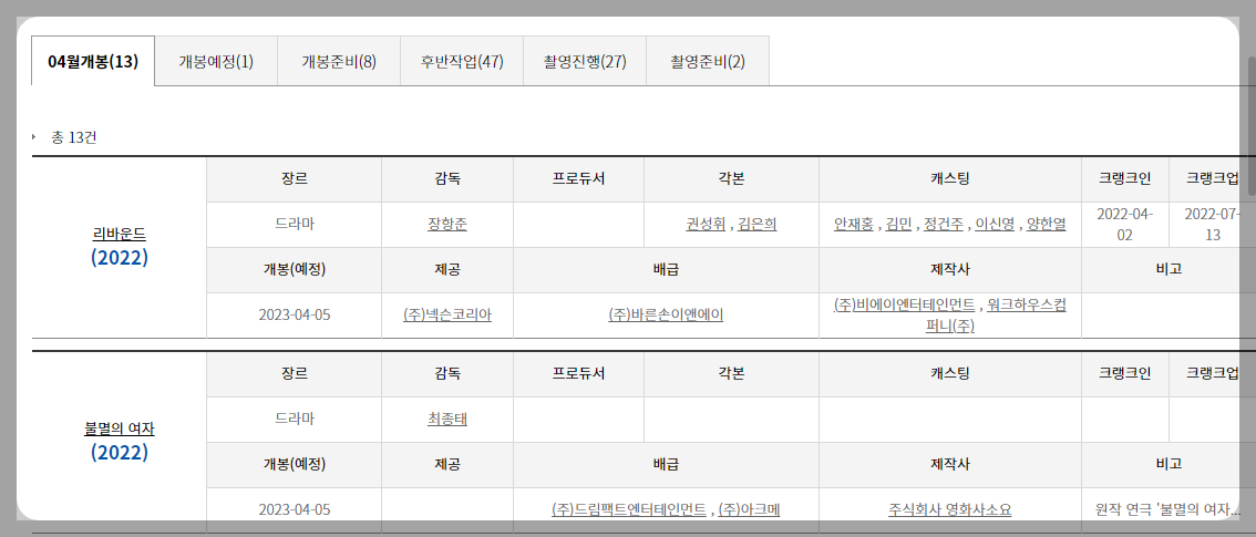영화 예매 실시간 예매율 활용법