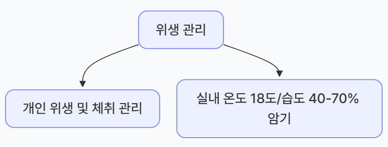 미용위생관리