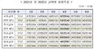 주거급여 지원금액