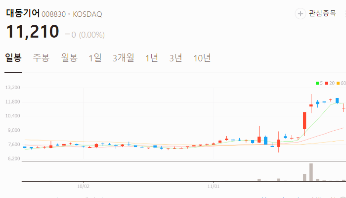 우크라이나 재건 관련주 대장주 주식 TOP10
