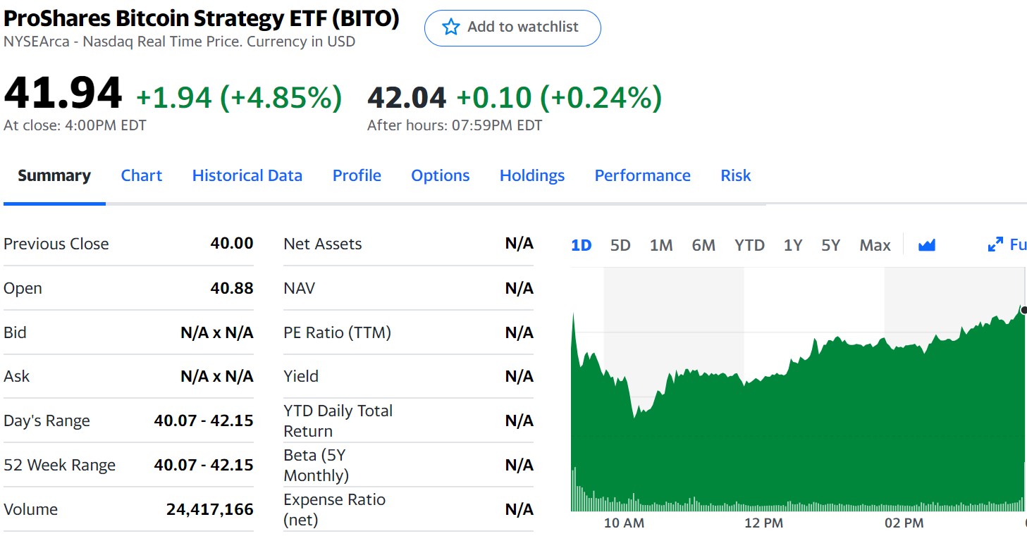 bito-etf