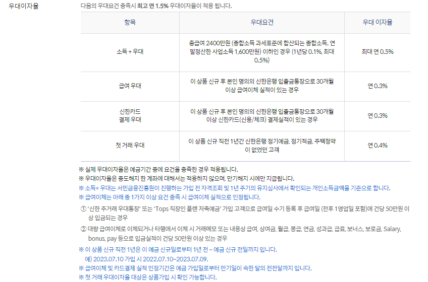 신한은행-청년도약계좌-우대금리