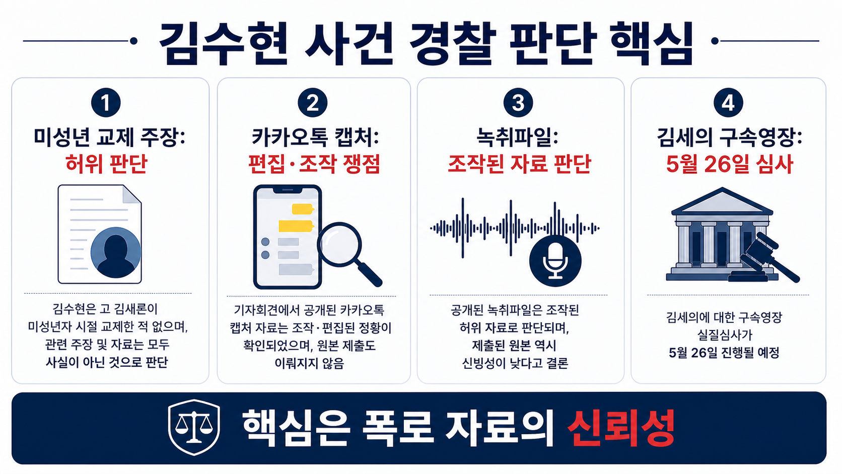김수현 사건 경찰 판단 핵심 인포그래픽