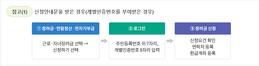 신청 안내문을 받은 경우