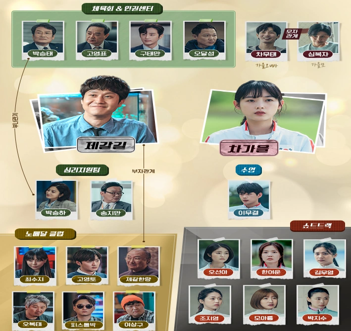 멘탈코치 제갈길 인물관계도