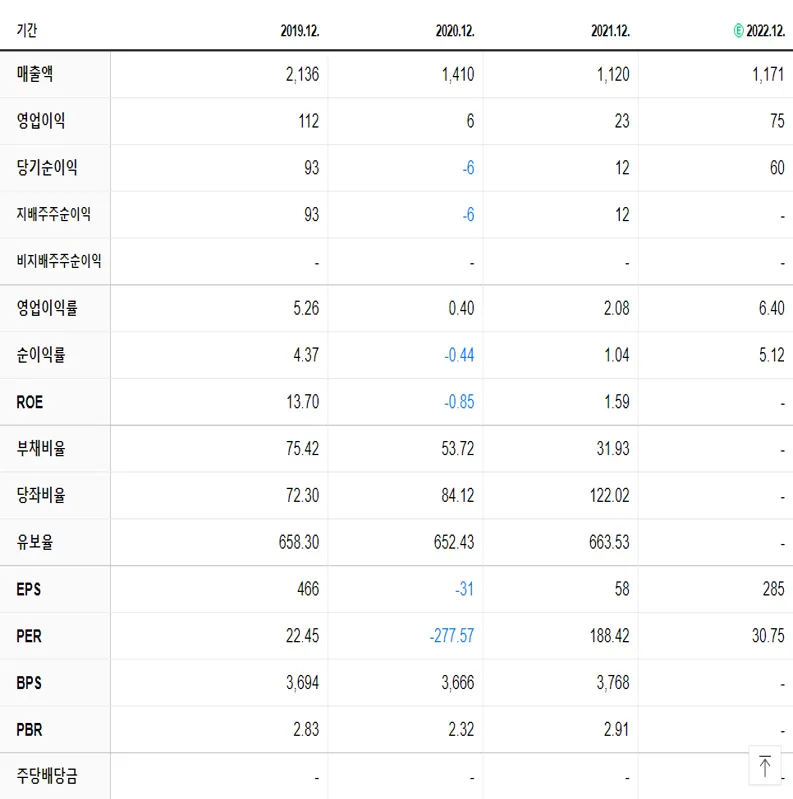 제로투세븐 재무제표