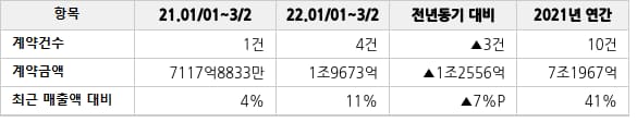 현대건설, 시화 MTV 반달섬 C6-1BL 생활숙박시설