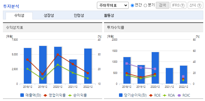 동원개발_투자분석