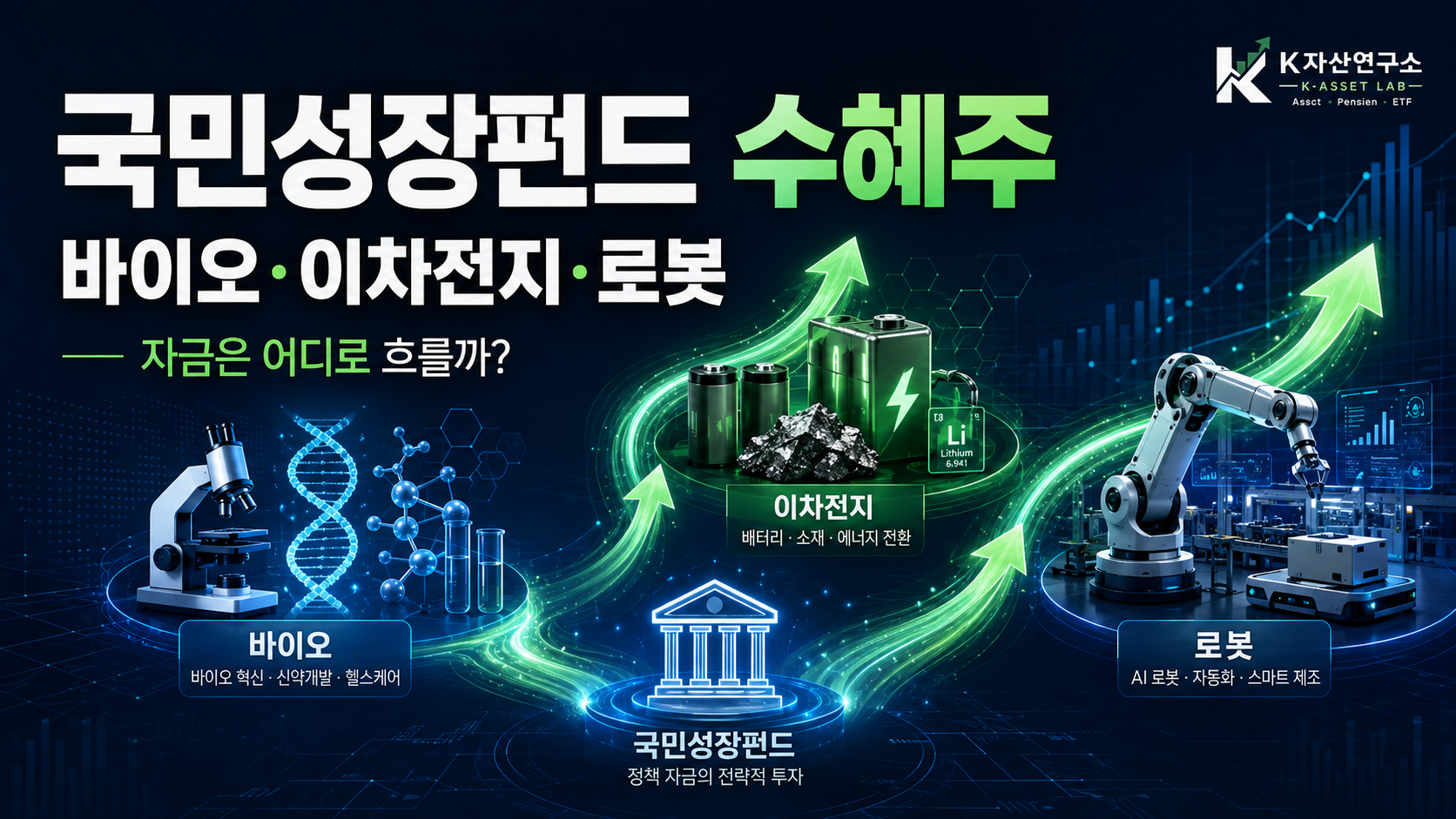 #국민성장펀드 #국민성장펀드수혜주 #바이오수혜주 #2차전지수혜주 #로봇수혜주 #전고체배터리 #배터리소재 #CDMO #정책수혜주 #첨단산업 #K자산연구소