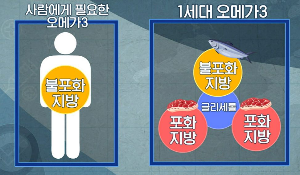 오메가3
