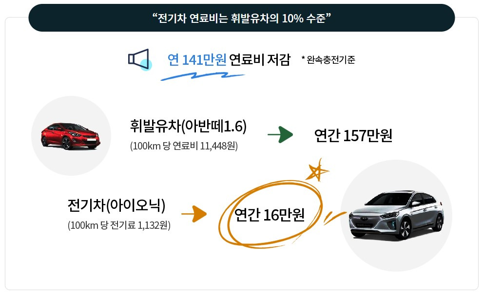 🔋 전국 청년 전기차 보조금 비교 (청년, 보조금, 지역혜택)