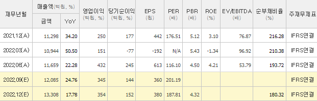 삼성계열사 연봉 총정리