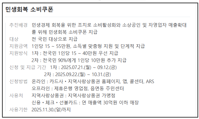 민생회복 소비쿠폰