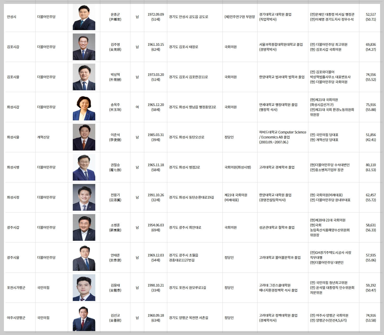 국회의원 당선인