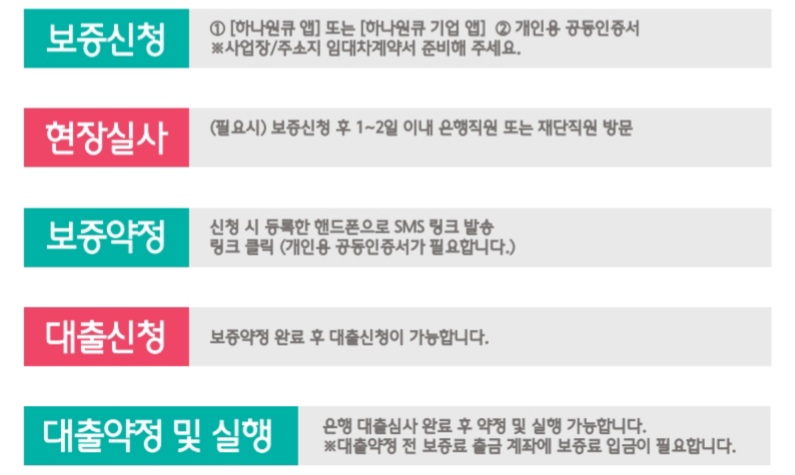 안심금리자금-하나은행-신청방법