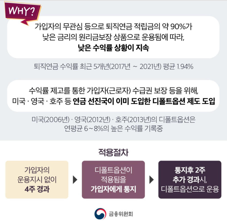 퇴직연금 디폴트 옵션