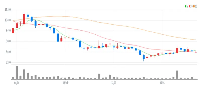 다산네트웍스 주봉