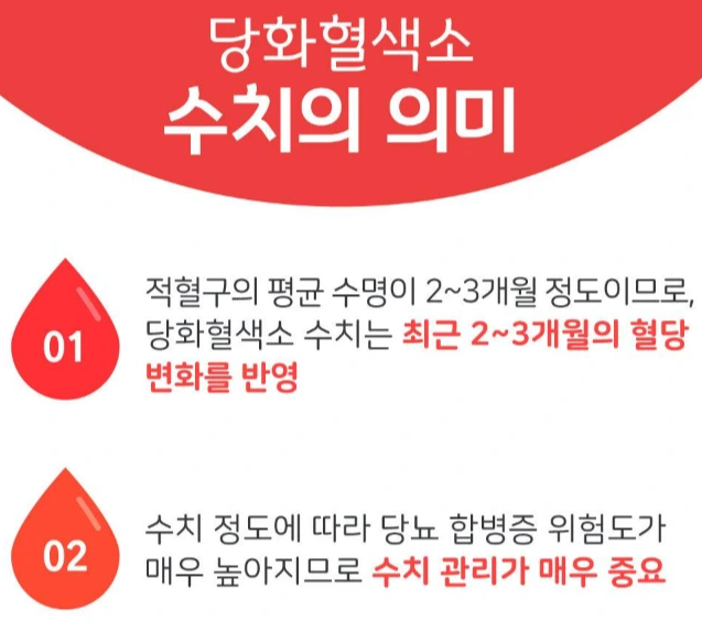 당화혈색소 수치표