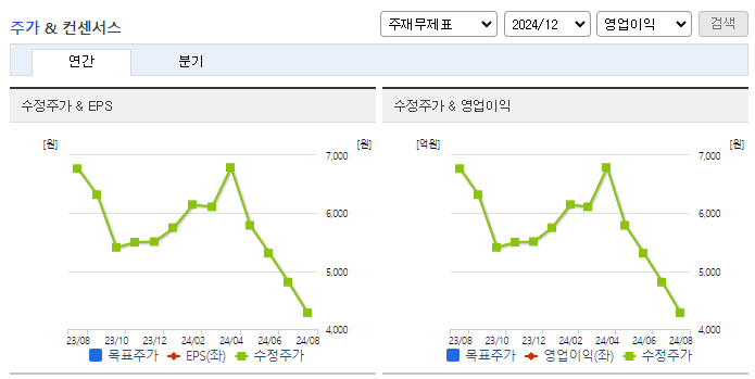 탑엔지니어링_컨센서스