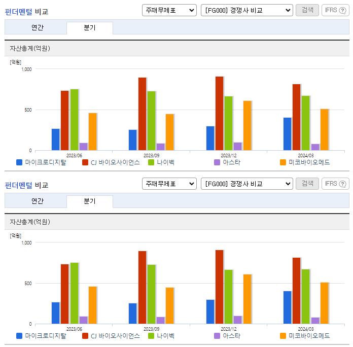 마이크로디지탈_업종분석