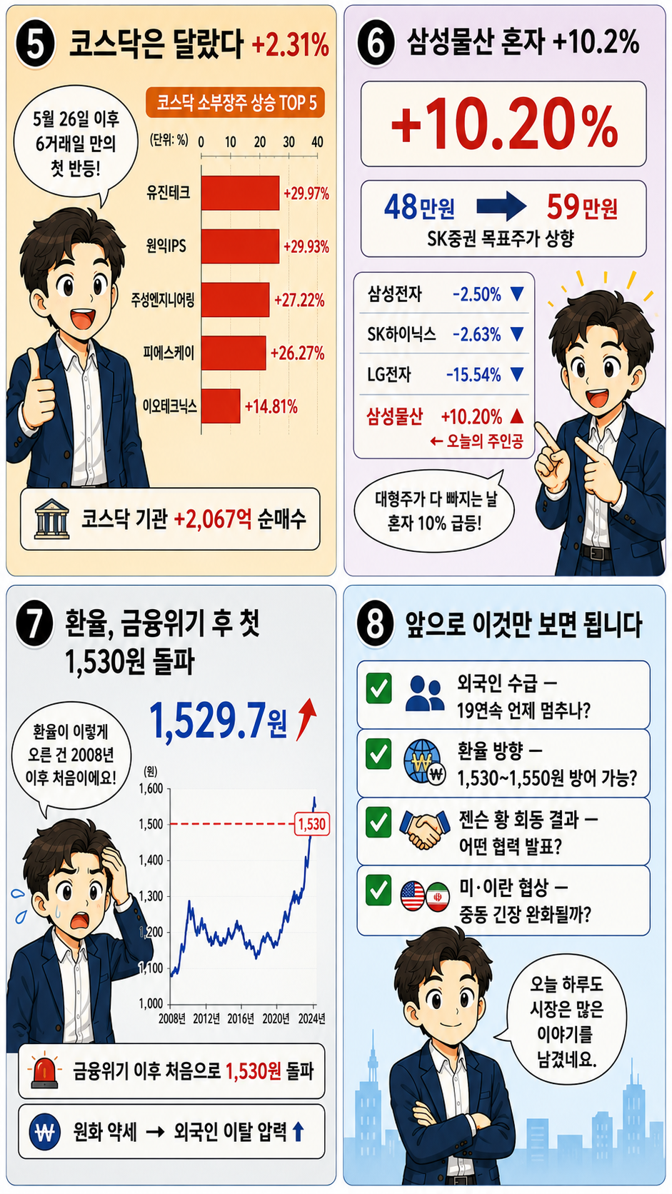 2026.06.04 국내증시