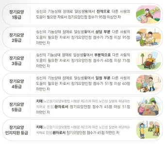 장기요양등급 신청 방법과 관련한 복지 제도_12