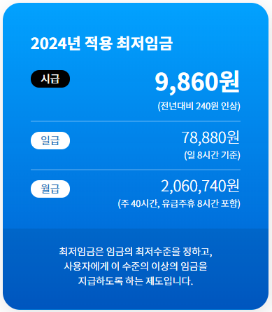 2024년 최저임금