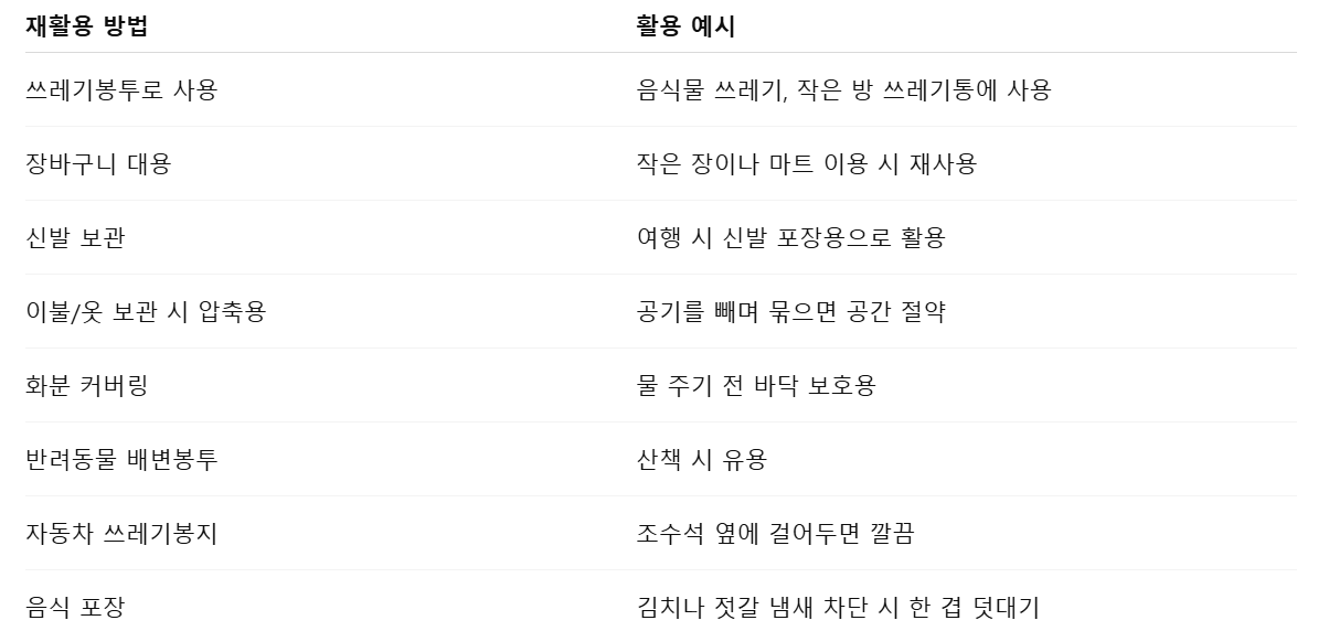 비닐봉지 재활용 일상속 아이디어 8가지 정리표