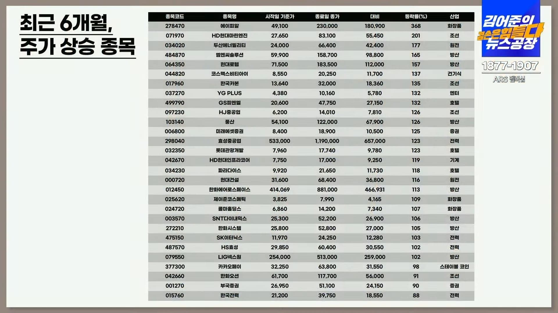 김어준의 겸공 주식아가방 네 번째 강의 포스팅 관련 이미지
