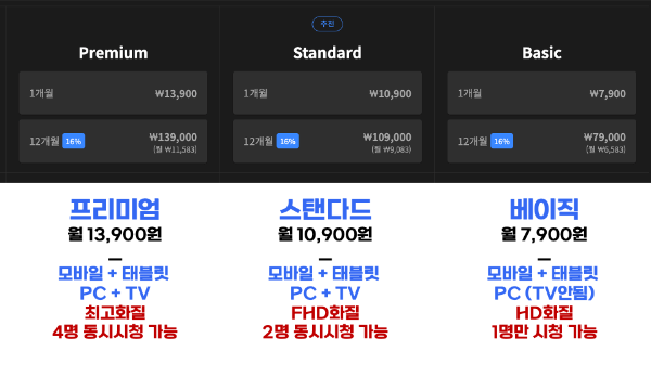파리-올림픽-중계권-웨이브-개막식-실시간-경기-중계-하이라이트-다시보기-OTT-웨이브-계정-공유-사이트-추천