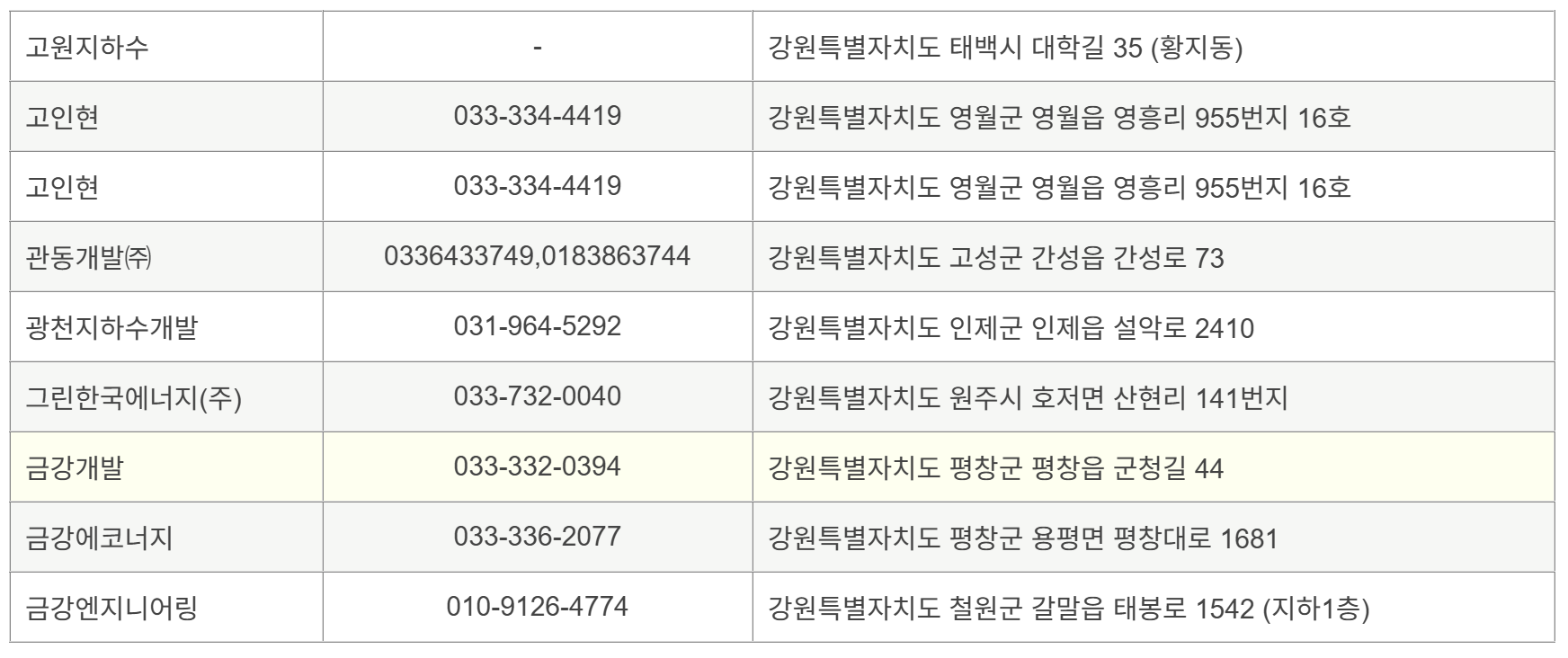 강원지역 지하수 개발 관정업체