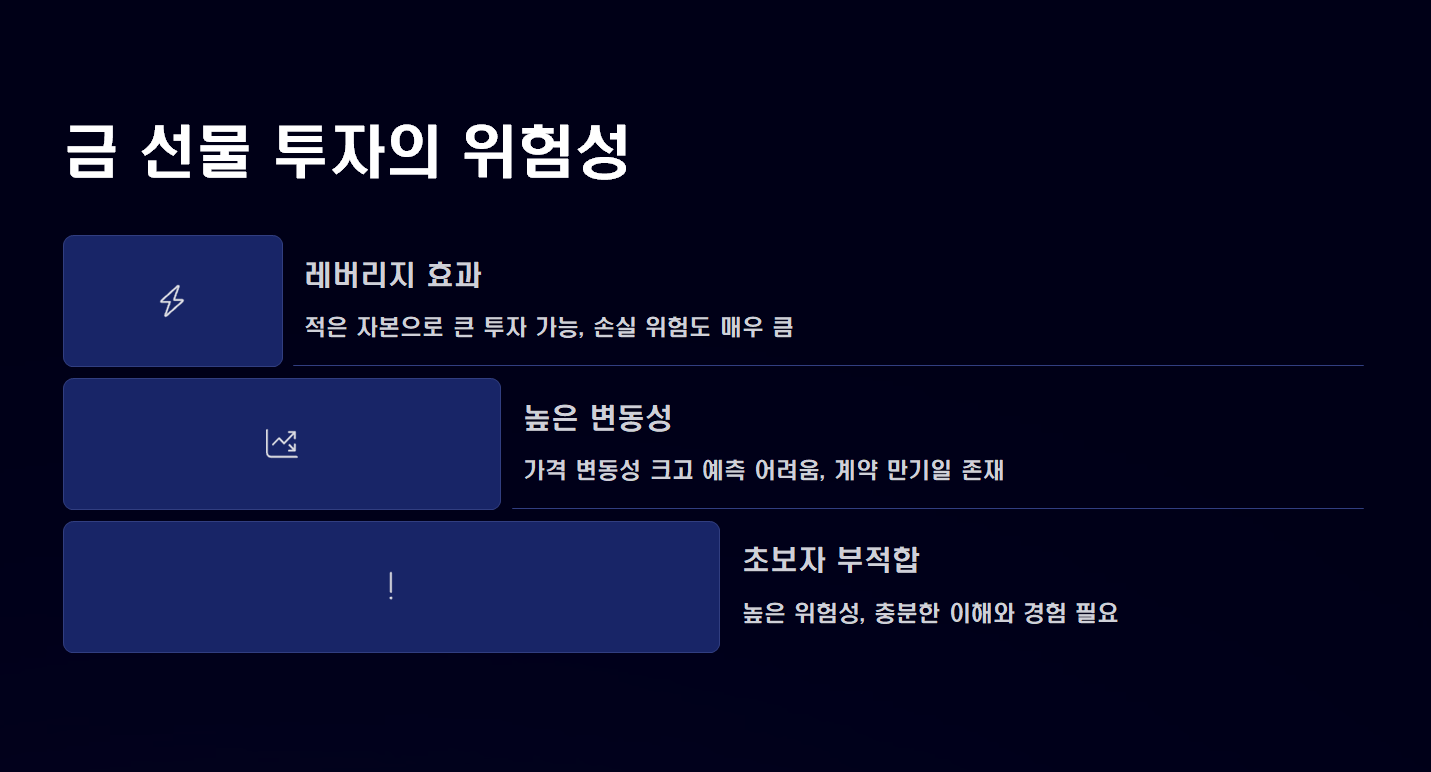 금 선물 투자 설명
