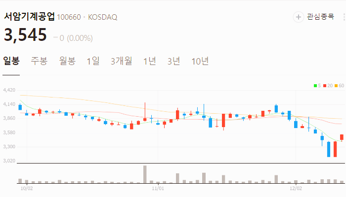 철도 관련주 대장주 테마주 주식 TOP10