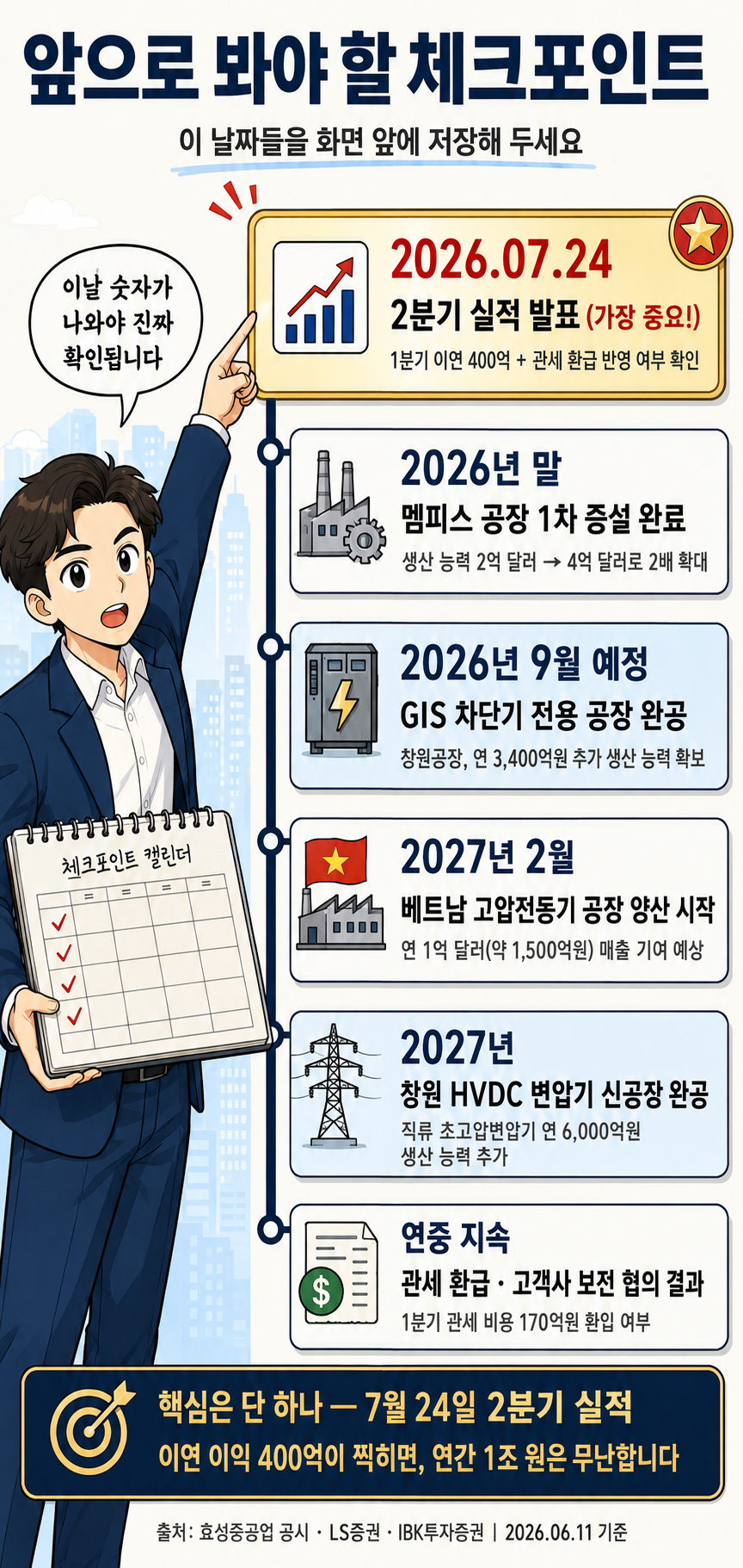 효성중공업 앞으로 봐야 할 체크포인트 웹툰