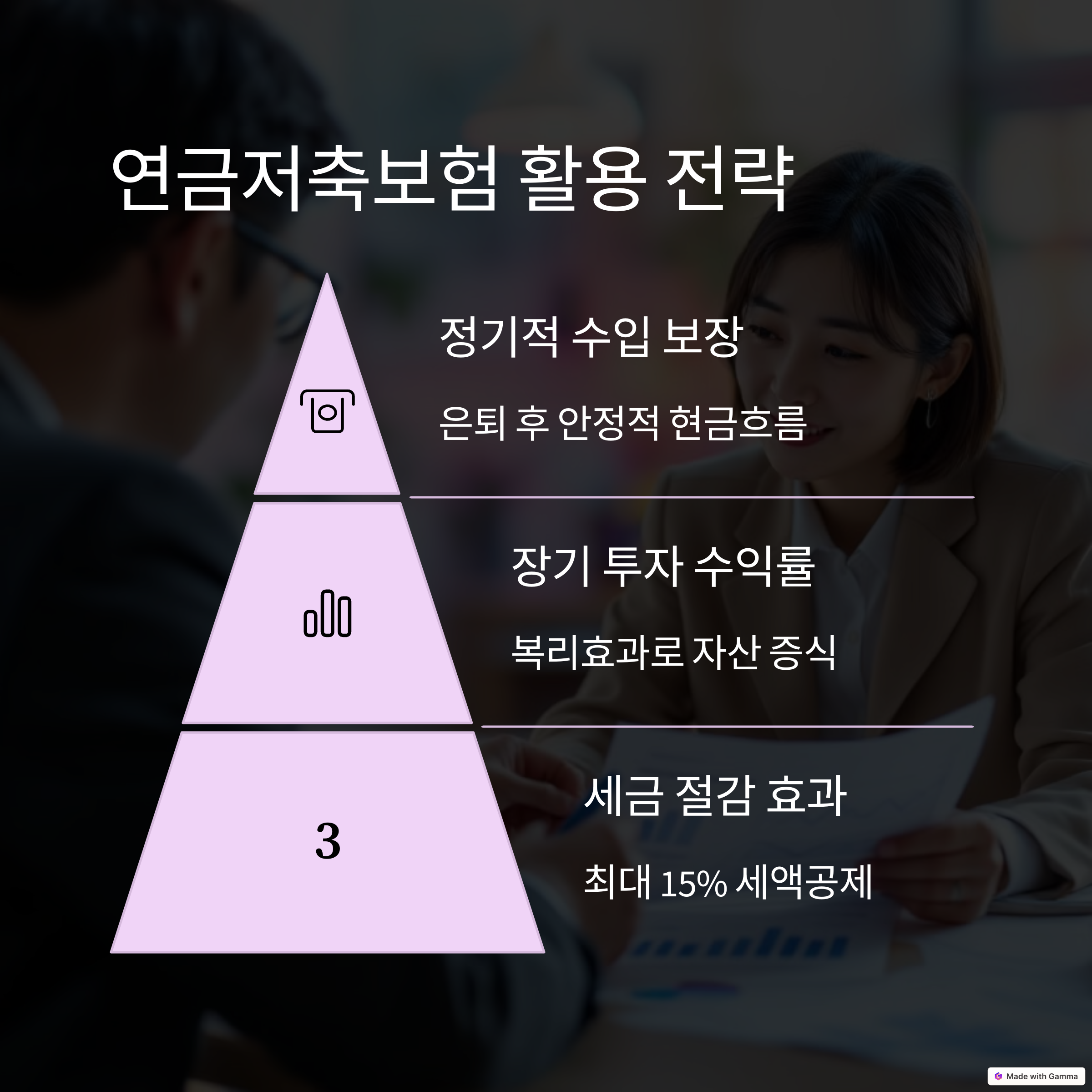 연금저축보험 활용전략