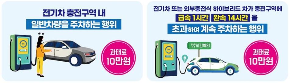 전기차 충전구역 과태료