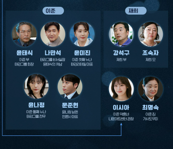 나의 유죄인간