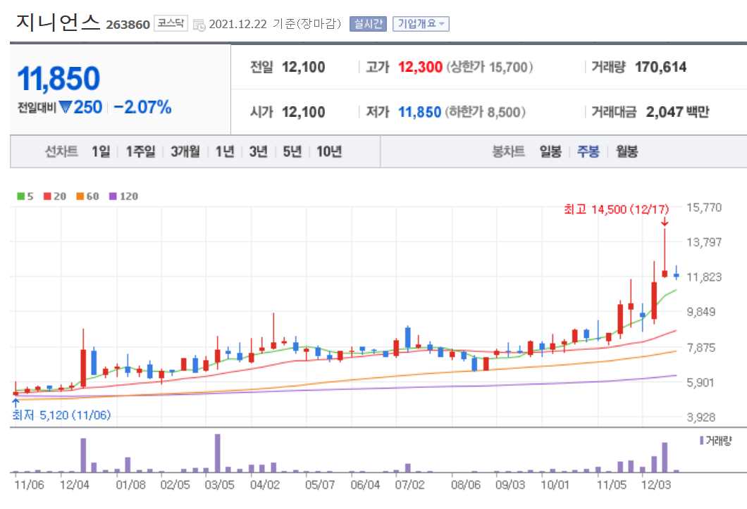 보안 관련주식 정리