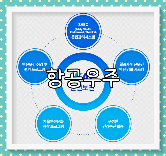 한국항공우주 배당금