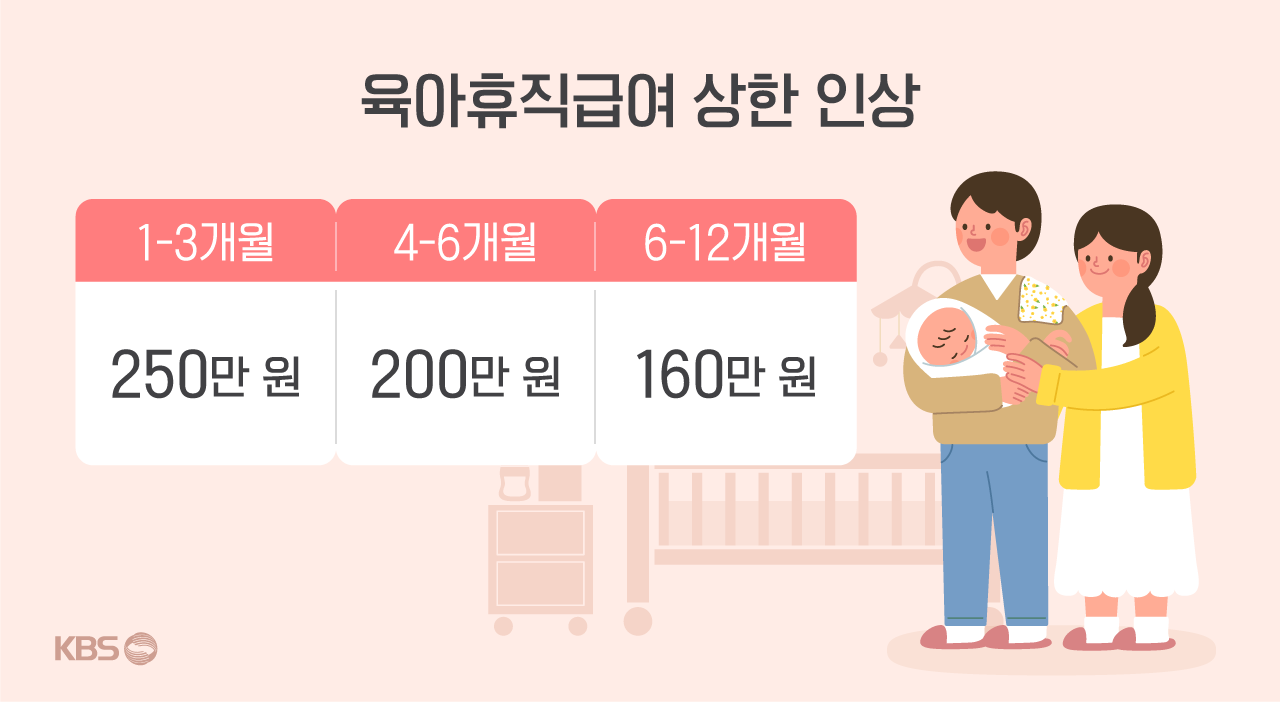 육아휴직개편안