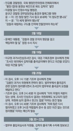 이규원 검사 프로필