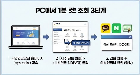 내 연금 확인