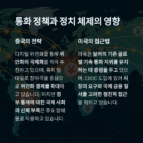 디지털 통화 전쟁, 패권의 향방은 어디로 향할까?