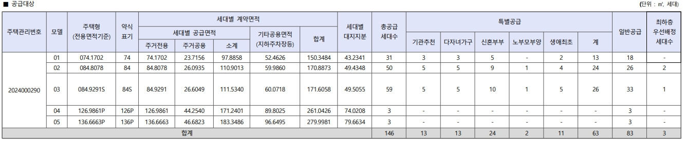 이천역 힐스테이트 1단지 청약 분석