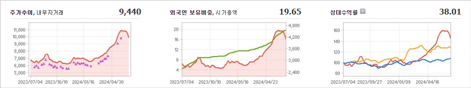 스틱인베스트먼트 주가와 미국 경기 예측